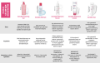 Bioderma Sensibio Defensive Cream 40 ml