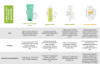 Bioderma Sebium Foaming Gel Actif 200 ml
